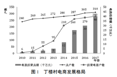 北大教授山東曹縣見聞 從漢服到網頁，傳統與現代的奇妙交匯